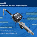 Mechanical Oil Dispensing Guns