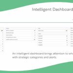 DQM Connect Dashboard